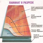 Состав ламината
