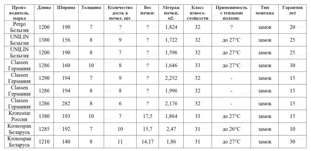 Таблица размеров ламината