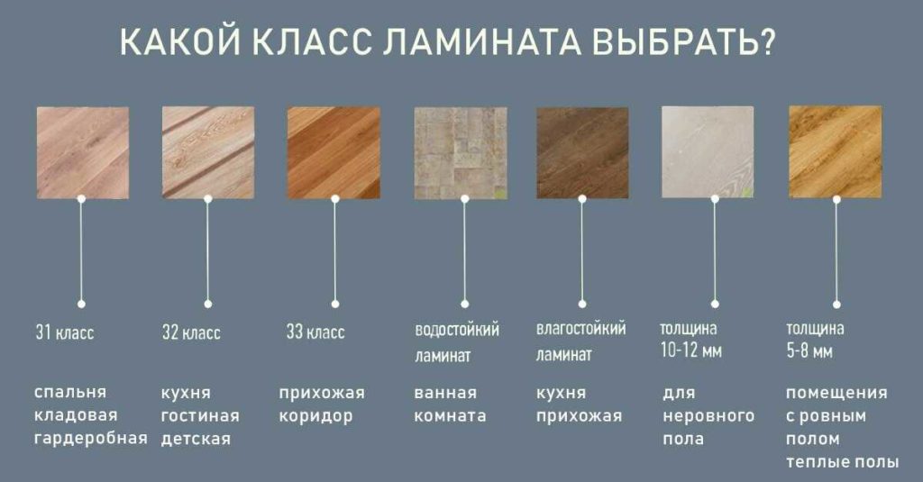 Какой класс ламината где лучше применять
