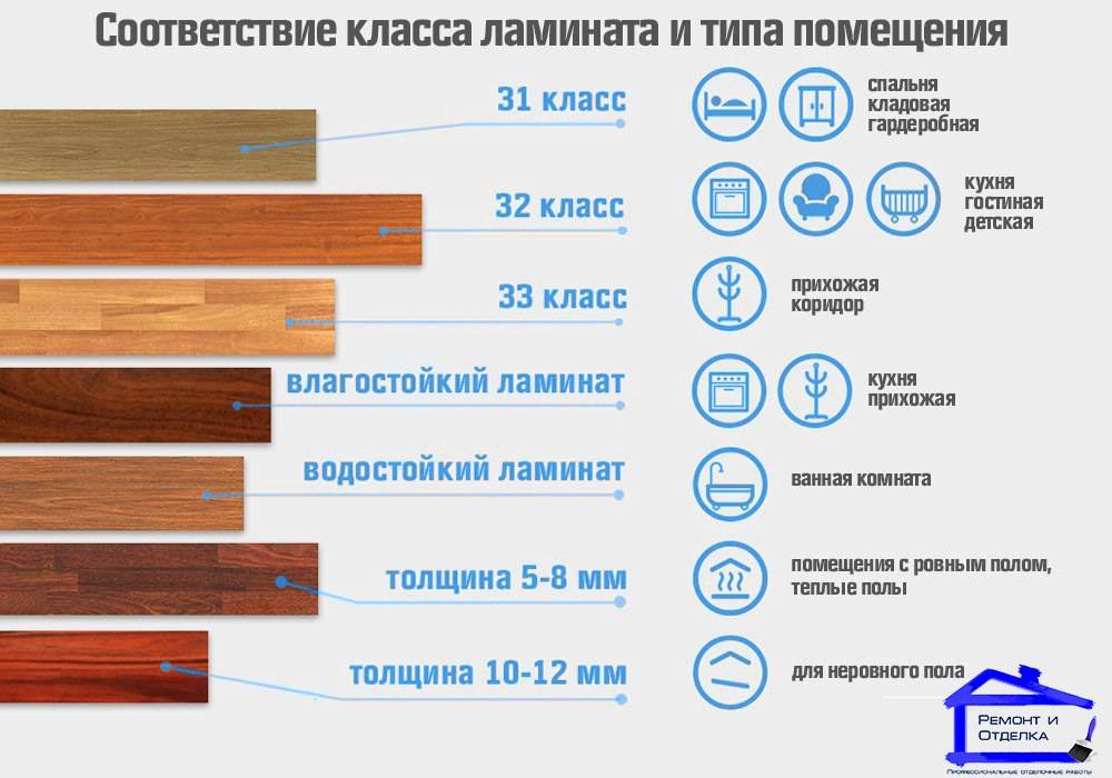 Выбор соответствия ламината