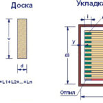 Как посчитать ламинат: Полное руководство