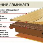Классификация ламината: основные критерии выбора